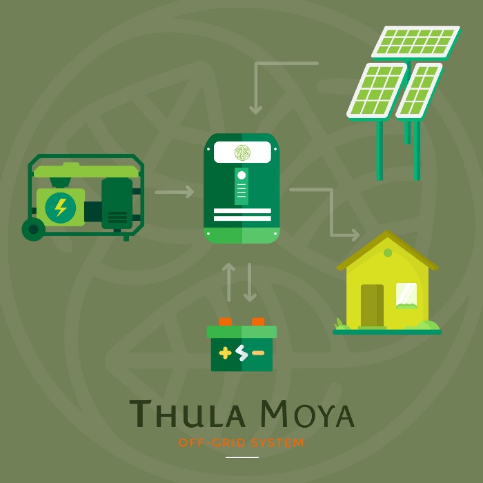 Hybrid System Schematic-thula moya solar systems renewable energy